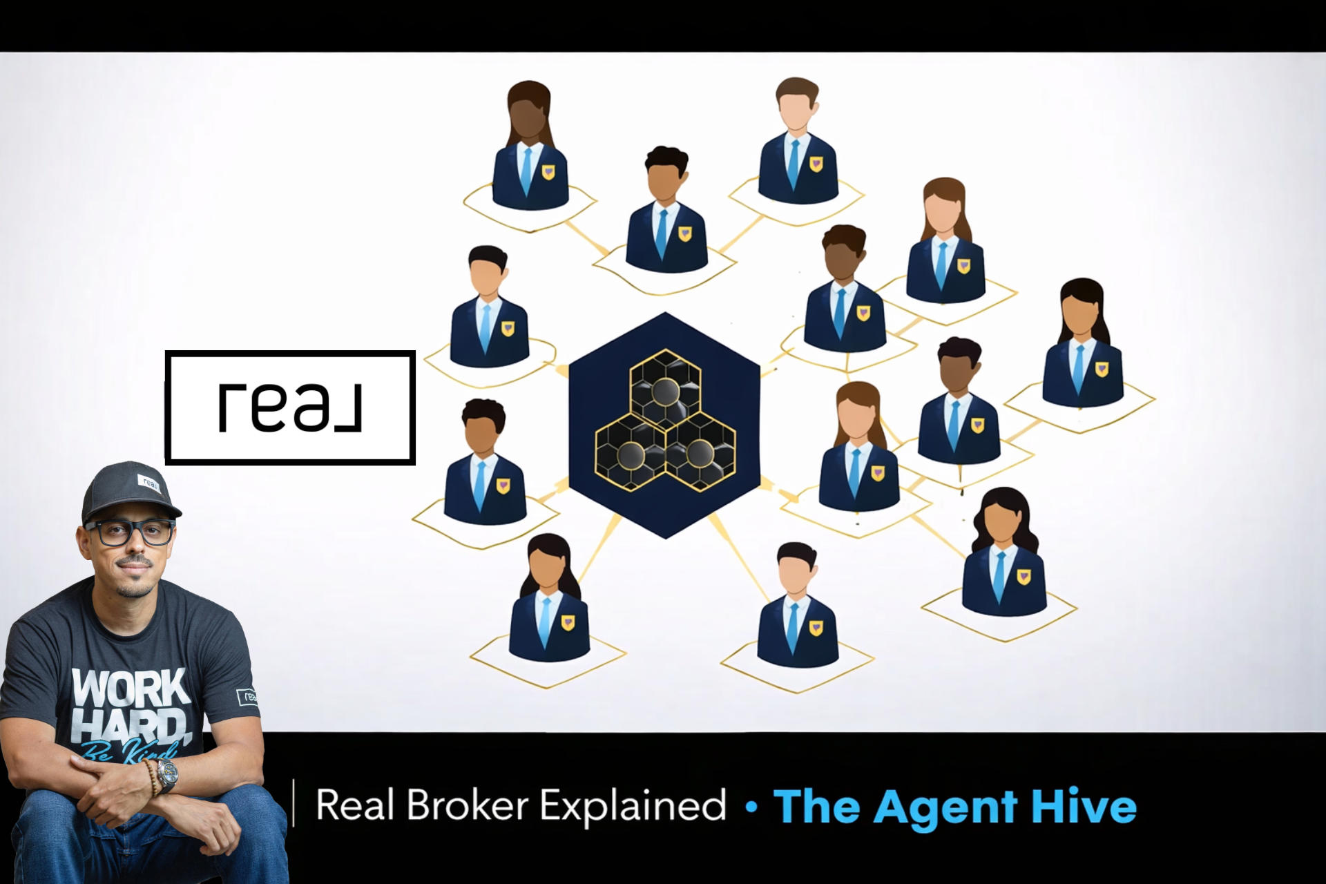 REAL Brokerage Information & Resource Hub with Rad Tatis